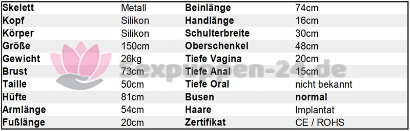 Datenblatt GE 150cm Silikon+Silikon SP-XX-W-XX-XX-04