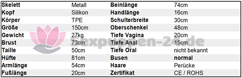 Datenblatt GE 150cm Silikon+TPE SP-XX-W-XX-XX-01