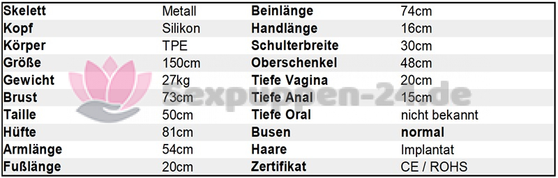 Datenblatt GE 150cm Silikon+TPE SP-XX-W-XX-XX-02