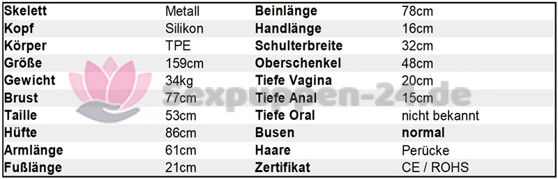 Datenblatt GE 159cm Silikon+TPE SP-XX-W-XX-XX-05