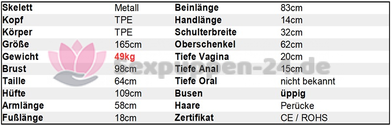 Datenblatt GE 165cm TPE+TPE SP-XX-W-XX-XX-01