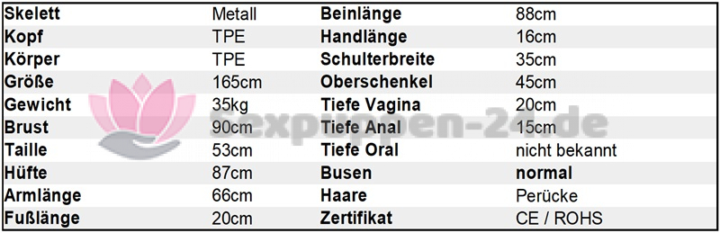 Datenblatt GE 165cm TPE+TPE SP-XX-W-XX-XX-03