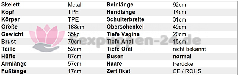 Datenblatt GE 168cm TPE+TPE SP-XX-W-XX-XX-04