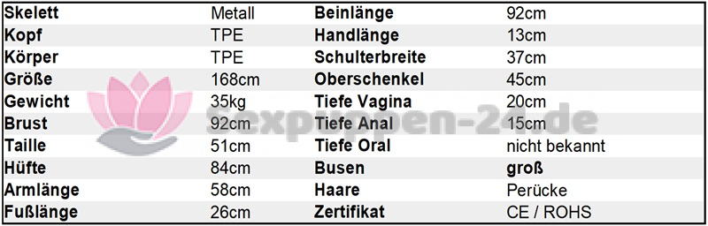 Datenblatt GE 168cm TPE+TPE SP-XX-W-XX-XX-05