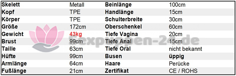 Datenblatt GE 172cm TPE+TPE SP-XX-W-XX-XX-01