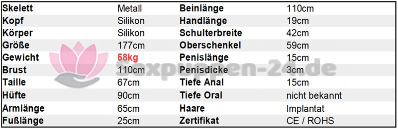 Datenblatt SP-EU-M-24-04 (Patrick 2)