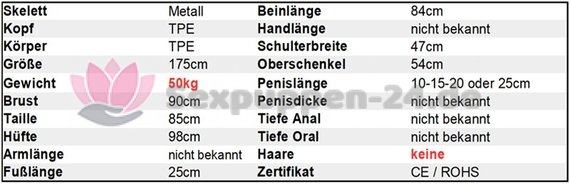 Datenblatt SP-AF-M-24-04 (Edem)