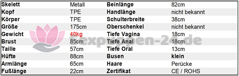 Datenblatt SP-AF-W-24-15-XX (Delaila)