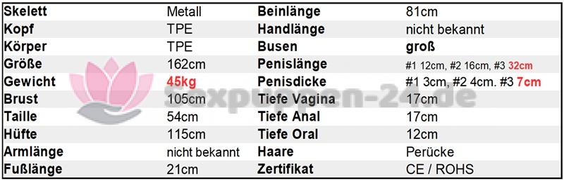 Datenblatt SP-AS-D-24-01 (Sakura)