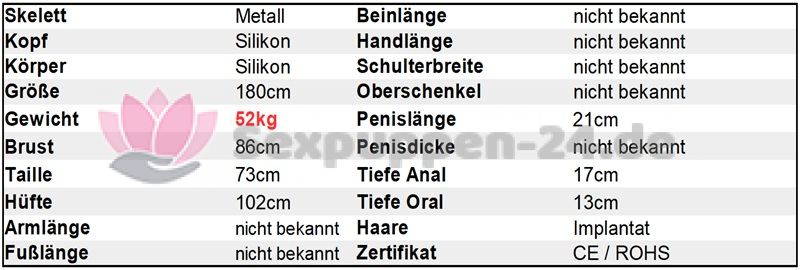 Datenblatt SP-EU-M-24-07 (Maurice)