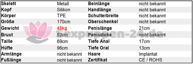 Datenblatt SP-EU-M-24-09 (Lucas)