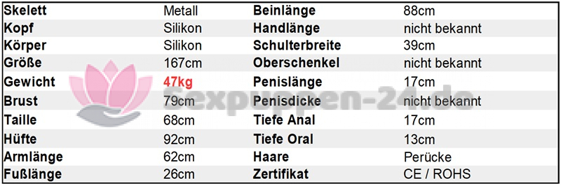 Datenblatt SP-EU-M-24-10 (Gabriel)