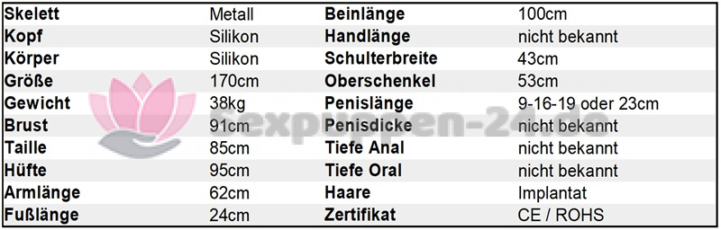 Datenblatt SP-EU-M-24-15 (Lars)