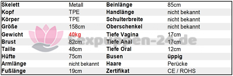 Datenblatt SP-FA-W-24-12-XX (Arwen)