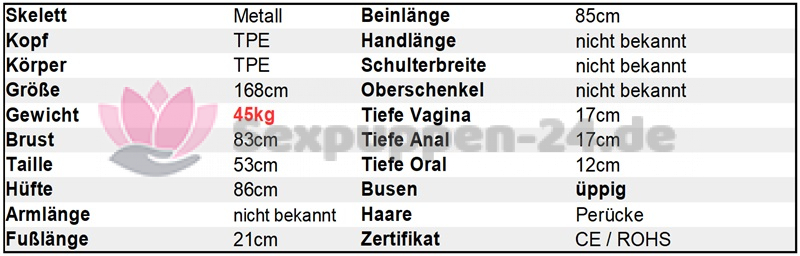 Datenblatt SP-FA-W-24-13-XX (Elleth)