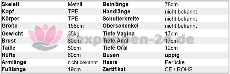 Datenblatt SP-FA-W-24-14-01 (Idhril)