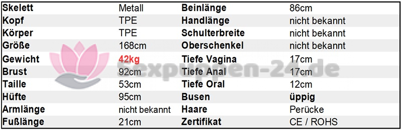 Datenblatt SP-FA-W-24-14-02 (Idhril)