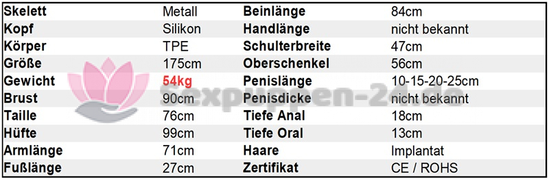 Datenblatt SP-LA-M-24-03 (Marco)