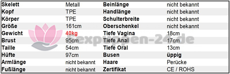 Datenblatt SP-LA-W-24-15-XX (Peyton)